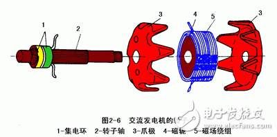 发FAULHABERFAULHABER电机原理